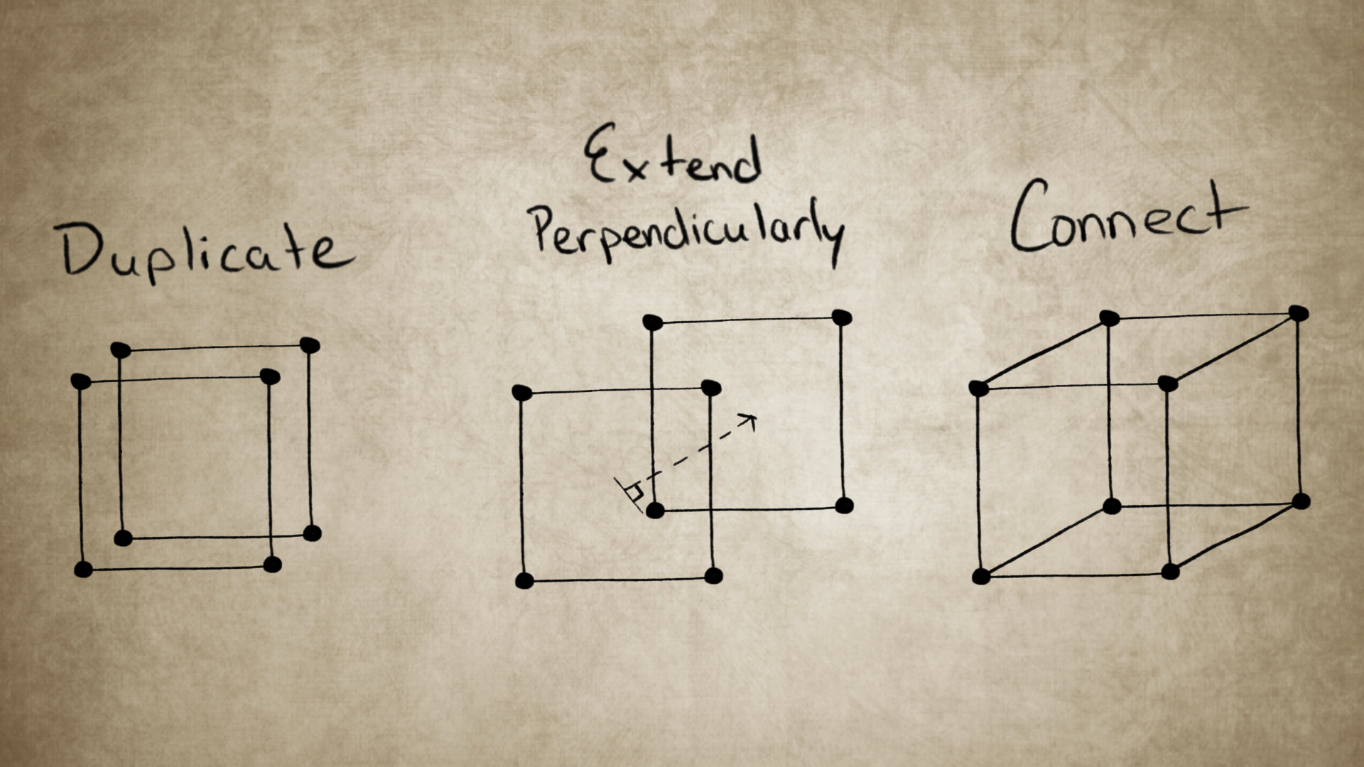 Diagram showing how 2D shapes extend into 3D