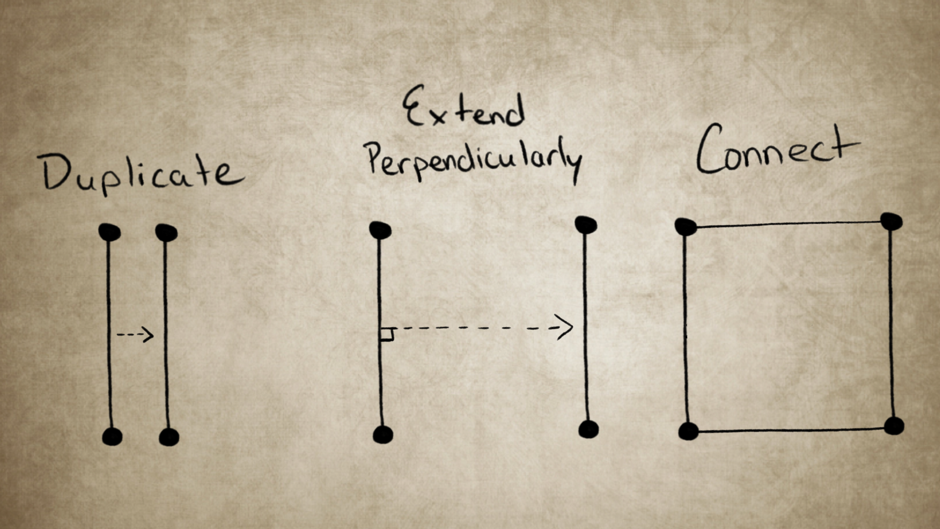 Diagram showing how 1D shapes extend into 2D
