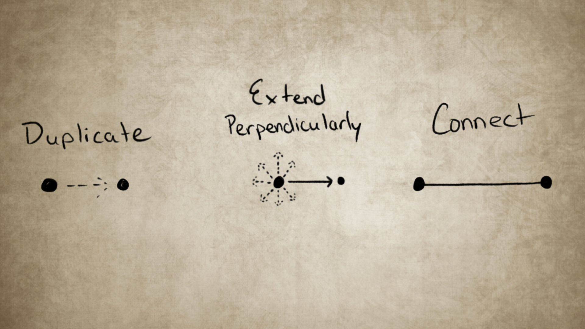 Diagram showing how 0D shapes extend into 1D