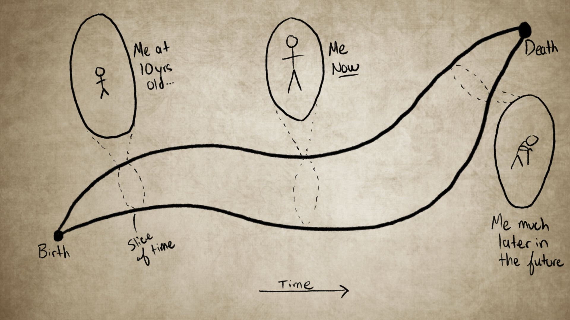 Depiction of World Lines