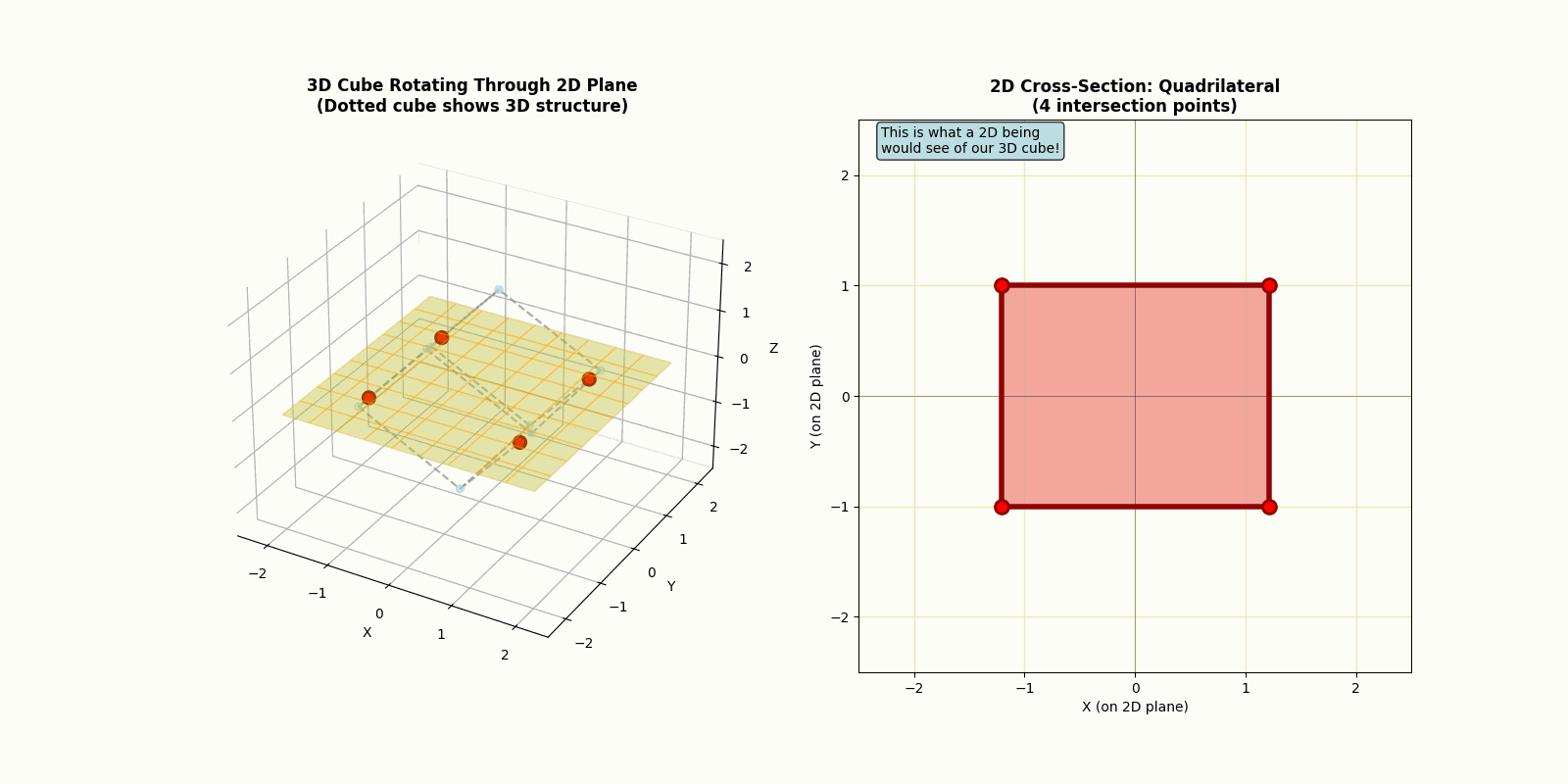 cube_2d_cross_section