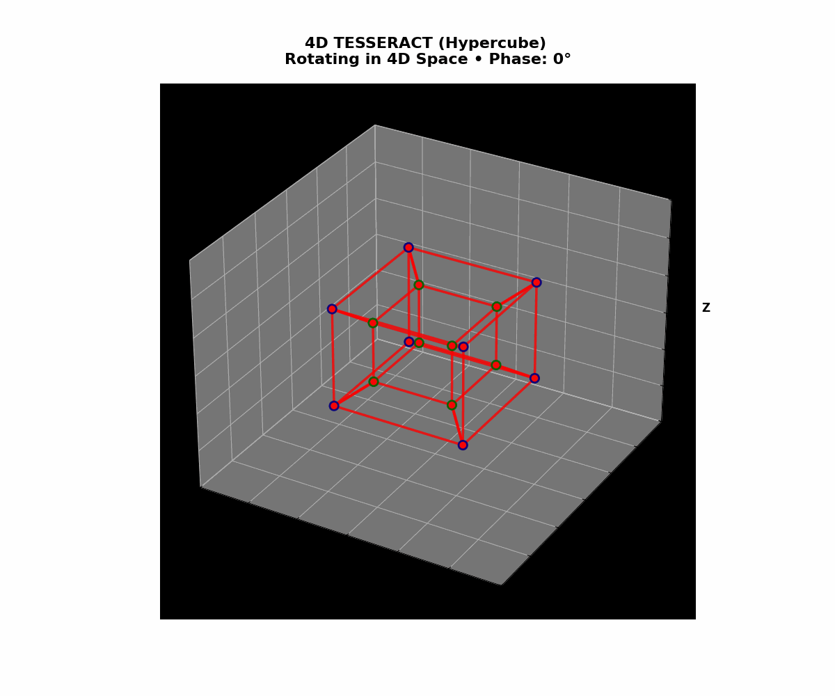 Tesseract rotating in 3D